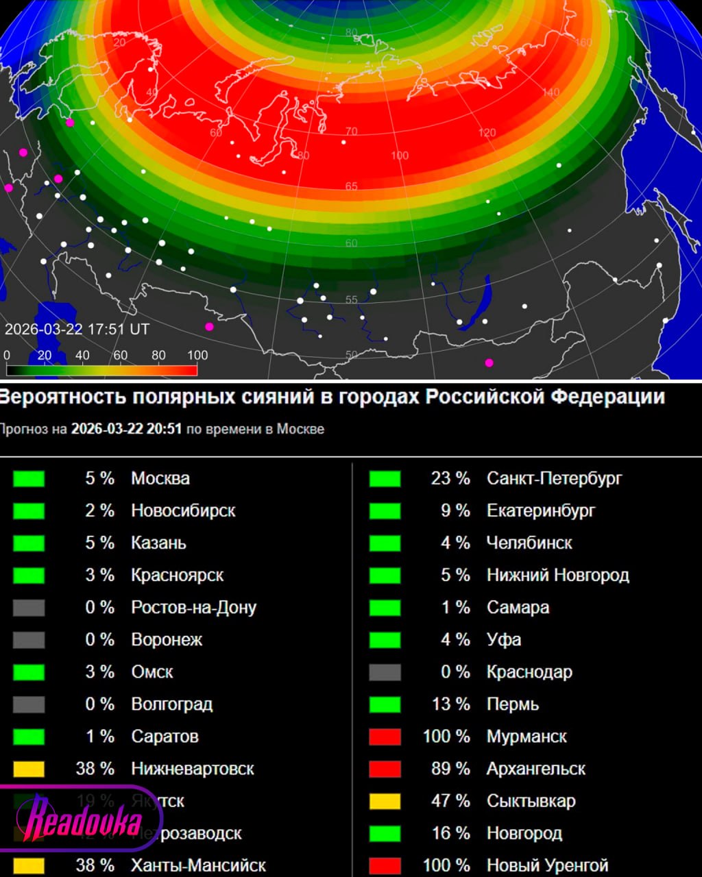 Жители севера европейской части России и Западной Сибири могут увидеть северное сияние этой ночью Жители севера европейской части России и Западной Сибири могут увидеть северное сияние этой ночью
