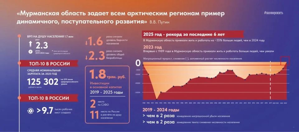 ������ ����� �� ������ ����������� ������ ������� �������: � 2019 ���� ����� ���������� � �������� ������� � ���������� ������� �������� 1,8 ���� ������