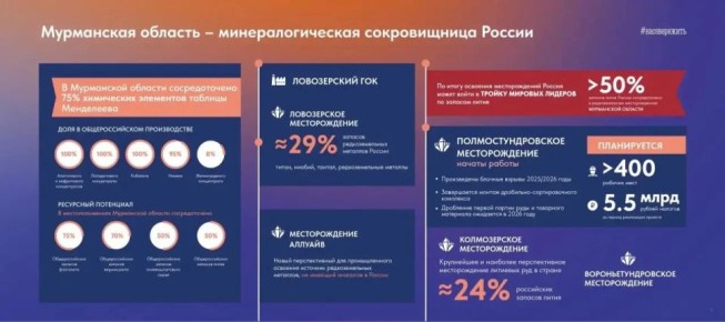 5,5 ���� ���������� � ����� 400 ������� ����: �� ����������������� ������������� �������� ������ �� ������ �����