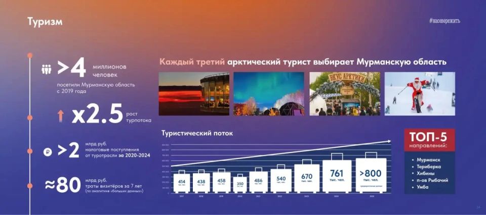 ����� 4 ��� �������� �������� ���������� ������� � 2019 ����