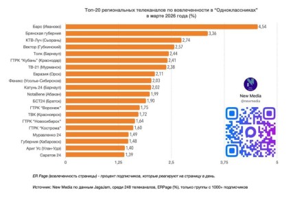 ��21+ ����� � ���-20 ������������ ����������� �� ������������� ��������� � ����������������