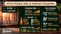 Россияне потратили на пиво почти 49 млрд за майские праздники