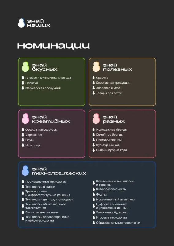 Продлен до 15 июня. прием заявок на всероссийский конкурс «Знай наших» Продлен до 15 июня. прием заявок на всероссийский конкурс «Знай наших»