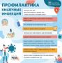 Как не испортить отпуск кишечной инфекцией