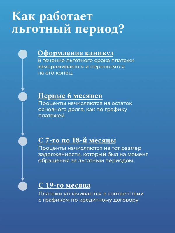 Ипотечные каникулы: меньше справок и больше времени на семью Ипотечные каникулы: меньше справок и больше времени на семью