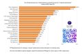 ТВ21+ стал лидером среди региональных телеканалов России в «Одноклассниках»