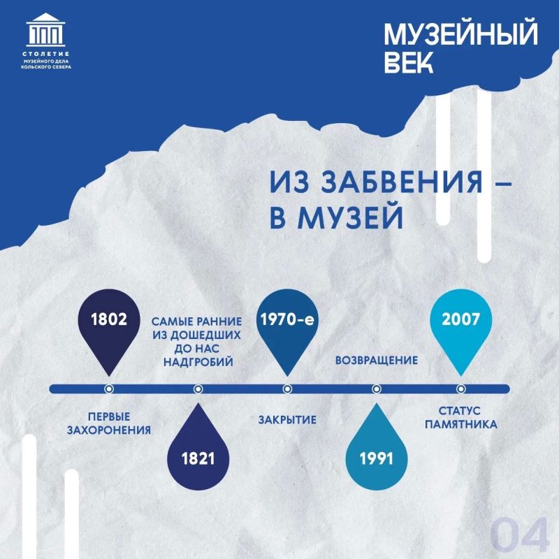 Музейный век: памятники, о которых не принято говорить вслух Музейный век: памятники, о которых не принято говорить вслух