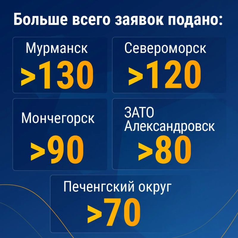 Андрей Чибис: Финишная прямая народного голосования в конкурсе «Сила Севера — в людях!» Андрей Чибис: Финишная прямая народного голосования в конкурсе «Сила Севера — в людях!»