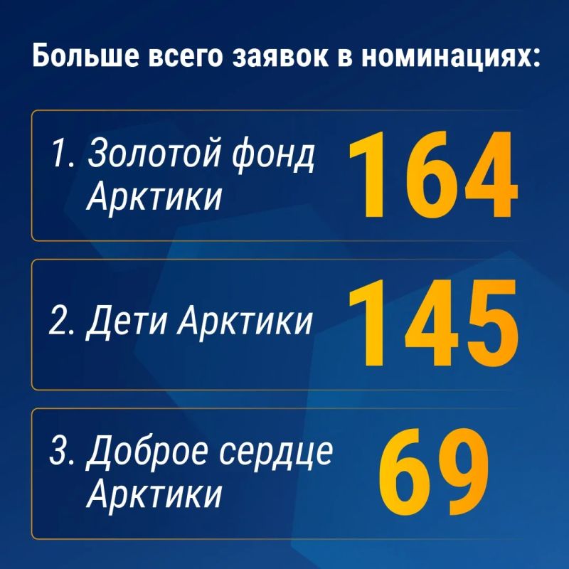 Андрей Чибис: Финишная прямая народного голосования в конкурсе «Сила Севера — в людях!» Андрей Чибис: Финишная прямая народного голосования в конкурсе «Сила Севера — в людях!»