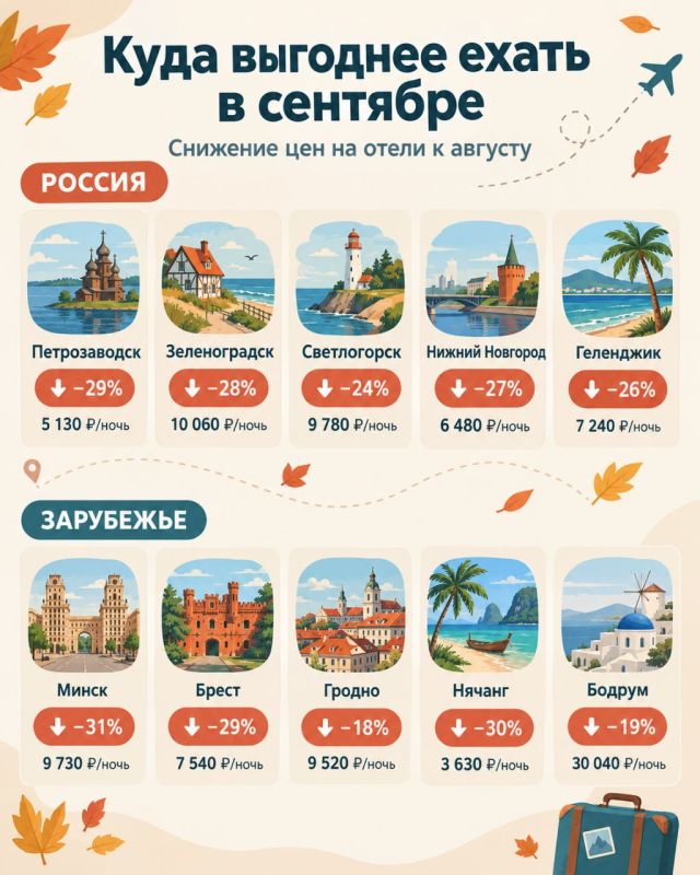 Петрозаводск подешевел почти на треть: куда еще ехать в сентябре