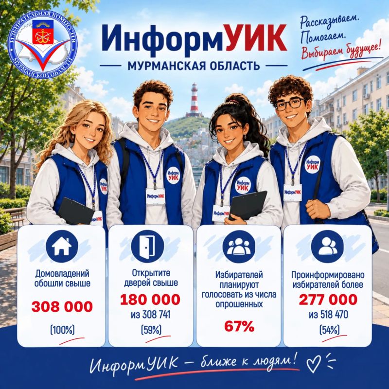 ИнформУИК: подводим итоги. С 20 августа по 15 сентября участники проекта «ИнформУИК» проводили адресное информирование жителей Мурманской области