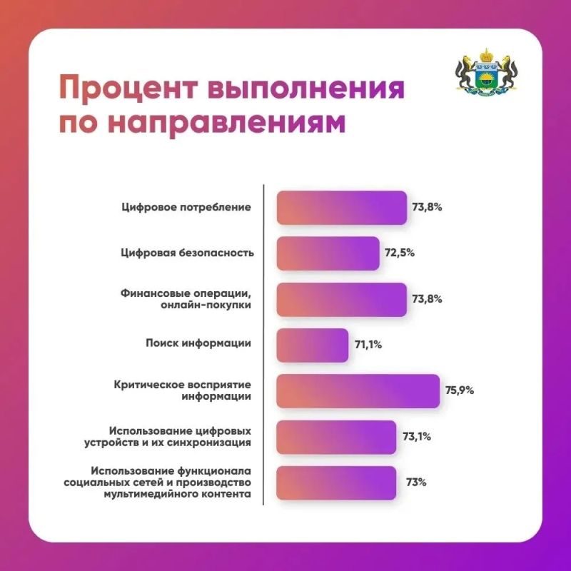 ИТ-диктант на баллов написали более 50 тысяч раз ИТ-диктант на баллов написали более 50 тысяч раз