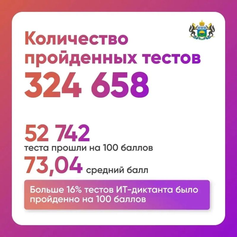 ИТ-диктант на баллов написали более 50 тысяч раз ИТ-диктант на баллов написали более 50 тысяч раз