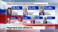 В Избирательной комиссии Мурманской области подвели итоги голосования северян на выборах в Государственную Думу