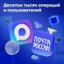 19 000 пользователей уже выбирают Почту в MAX
