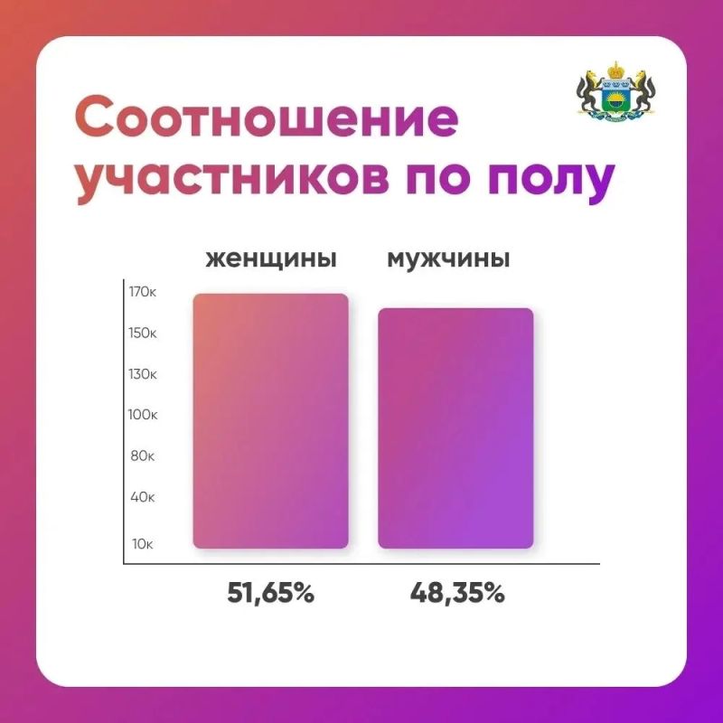 ИТ-диктант на баллов написали более 50 тысяч раз ИТ-диктант на баллов написали более 50 тысяч раз